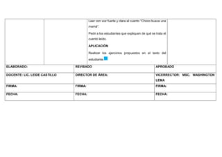 Leer con voz fuerte y clara el cuento “Choco busca una
mamá”.
Pedir a los estudiantes que expliquen de qué se trata el
cuento leído.
APLICACIÓN
Realizar los ejercicios propuestos en el texto del
estudiante.
ELABORADO: REVISADO APROBADO
DOCENTE: LIC. LEIDE CASTILLO DIRECTOR DE ÁREA: VICERRECTOR: MSC. WASHINGTON
LEMA
FIRMA: FIRMA: FIRMA:
FECHA: FECHA: FECHA:
 