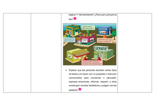 página 11 del estudiante? ¿Para qué y porqué se
lee?
 Explicar que las personas escriben varios tipos
de textos y lo hacen con un propósito o intención
comunicativa para convencer o persuadir,
expresar emociones, informar, requerir, y otros
construyen mundos fantásticos y juegan con las
palabras.
 