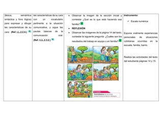 (léxica, semántica
sintáctica y fono lógica)
para expresar y dibujar
las caracteristicas de su
cara (Ref. LL.2.2.4.)
las características de su cara
con un vocabulario
pertinente a la situación
comunicativa, y sigue las
pautas básicas de la
comunicación oral.
(Ref. I.LL.2.3.2.)
 Observar la imagen de la sección inicial y
contestar ¿Qué es lo que está haciendo esa
familia?
 REFLEXIÓN
 Observar las imágenes de la página 14 del texto,
contestar la siguiente pregunta: ¿Cuáles son los
resultados del trabajo en equipo o en familia?
Instrumento:
 Escala numérica
Expone oralmente experiencias
personales de situaciones
cotidianas ocurridas en la
escuela, familia, barrio.
Realiza las actividades del texto
del estudiante páginas 14 y 15.
 
