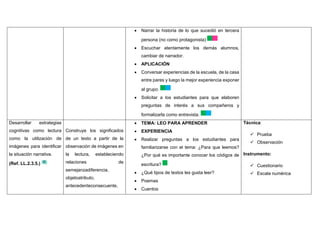  Narrar la historia de lo que sucedió en tercera
persona (no como protagonista)
 Escuchar atentamente los demás alumnos,
cambiar de narrador.
 APLICACIÓN
 Conversar experiencias de la escuela, de la casa
entre pares y luego la mejor experiencia exponer
al grupo.
 Solicitar a los estudiantes para que elaboren
preguntas de interés a sus compañeros y
formalizarla como entrevista.
Desarrollar estrategias
cognitivas como lectura
como la utilización de
imágenes para identificar
la situación narrativa.
(Ref. LL.2.3.5.)
Construye los significados
de un texto a partir de la
observación de imágenes en
la lectura, estableciendo
relaciones de
semejanzadiferencia,
objetoatributo,
antecedenteconsecuente,
 TEMA: LEO PARA APRENDER
 EXPERIENCIA
 Realizar preguntas a los estudiantes para
familiarizarse con el tema: ¿Para que leemos?
¿Por qué es importante conocer los códigos de
escritura?
 ¿Qué tipos de textos les gusta leer?
 Poemas
 Cuentos
Técnica:
 Prueba
 Observación
Instrumento:
 Cuestionario
 Escala numérica
 