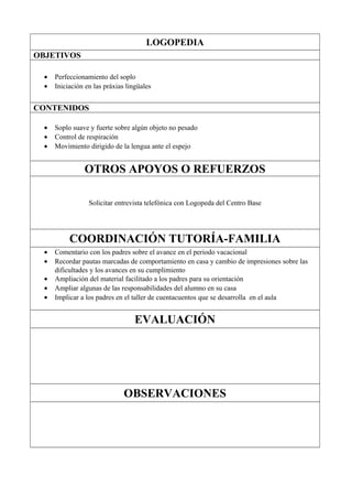 LOGOPEDIA
OBJETIVOS
• Perfeccionamiento del soplo
• Iniciación en las práxias lingüales
CONTENIDOS
• Soplo suave y fuerte sobre algún objeto no pesado
• Control de respiración
• Movimiento dirigido de la lengua ante el espejo
OTROS APOYOS O REFUERZOS
Solicitar entrevista telefónica con Logopeda del Centro Base
COORDINACIÓN TUTORÍA-FAMILIA
• Comentario con los padres sobre el avance en el periodo vacacional
• Recordar pautas marcadas de comportamiento en casa y cambio de impresiones sobre las
dificultades y los avances en su cumplimiento
• Ampliación del material facilitado a los padres para su orientación
• Ampliar algunas de las responsabilidades del alumno en su casa
• Implicar a los padres en el taller de cuentacuentos que se desarrolla en el aula
EVALUACIÓN
OBSERVACIONES
 
