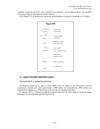 Fisiología del Ejercicio Físico
www.intermedicina.com
- 17 -- 17 -
completo al aumento de la FC, esto se relaciona no solamente con el consumo de O2 sino también
con el porcentaje de desarrollo de tensión máxima.
En la figura Nº 8 se resumen las respuestas hemodinámicas al ejercicio moderado en el hombre.
20 mm Hg
150
400 %
50 %
3 mm Hg
90
350 cc
13mmHg
Presión sang. art.
Presión ven. cent.
Frecuencia cardíaca
Flujo abdominal
Volumen minuto cardíaco
Flujo miembro y mano
Volumen sistólico
Diast.
Sist.
Resistencia abd.
Resistencia perif. total
Presión en pequeña vena
Pool sanguíneo cent.
Ejercicio
Tamaño del corazón
Figura Nº8
IV - ADAPTACIONES RESPIRATORIAS
Consumo de O2 y ventilación pulmonar
El consumo normal de O2 para el varón adulto joven en reposo es de 250 ml/min, pero en
condiciones extremas este valor puede llegar a 3600 ml/min sin entrenamiento, 4000 ml/min con
entrenamiento deportivo, y 5100 ml/min en un corredor de maratón masculino.
El consumo de O2 y ventilación pulmonar total aumenta unas 20 veces desde el estado de reposo
al de ejercicio de intensidad máxima (figura Nº 9)
 