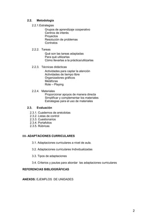 2 
2.2. Metodología 
2.2.1. Estrategias 
Grupos de aprendizaje cooperativo 
Centros de interés 
Proyectos 
Resolución de problemas 
Contratos 
2.2.2. Tareas 
Qué son las tareas adaptadas 
Para qué utilizarlas 
Cómo llevarlas a la práctica/utilizarlas 
2.2.3. Técnicas didácticas 
Actividades para captar la atención 
Actividades de tiempo libre 
Organizadores gráficos 
Metáforas 
Role – Playing 
2.2.4. Materiales 
Proporcionar apoyos de manera directa 
Simplificar y complementar los materiales 
Estrategias para el uso de materiales 
2.3. Evaluación 
2.3.1. Cuadernos de anécdotas 
2.3.2. Listas de control 
2.3.3. Cuestionarios 
2.3.4. Portafolios 
2.3.5. Rúbricas 
III- ADAPTACIONES CURRICULARES 
3.1. Adaptaciones curriculares a nivel de aula. 
3.2. Adaptaciones curriculares Individualizadas 
3.3. Tipos de adaptaciones 
3.4. Criterios y pautas para abordar las adaptaciones curriculares 
REFERENCIAS BIBLIOGRÁFICAS 
ANEXOS: EJEMPLOS DE UNIDADES 
 