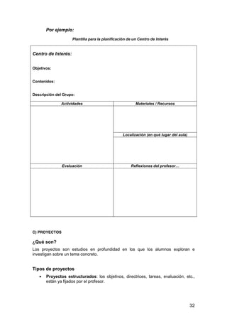 32 
Por ejemplo: 
Plantilla para la planificación de un Centro de Interés 
Centro de Interés: 
Objetivos: 
Contenidos: 
Descripción del Grupo: 
Actividades Materiales / Recursos 
Localización (en qué lugar del aula) 
Evaluación Reflexiones del profesor… 
C) PROYECTOS 
¿Qué son? 
Los proyectos son estudios en profundidad en los que los alumnos exploran e 
investigan sobre un tema concreto. 
Tipos de proyectos 
· Proyectos estructurados: los objetivos, directrices, tareas, evaluación, etc., 
están ya fijados por el profesor. 
 