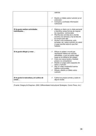36 
calorías 
 Diseña un folleto sobre nutrición en el 
ordenador 
 Compara y contrasta información 
nutricional 
Si te gusta realizar actividades 
individuales… 
 Elabora un diario con tu dieta semanal 
e identifica varias formas de mejorar 
los requisitos nutricionales 
 Planifica las comidas de tu familia 
durante una semana y haz la lista de 
la compra para ello 
 Acude a una conferencia, acto, 
jornadas, etc. sobre nutrición y/o salud 
y luego escribe sobre lo que han 
hablado 
Si te gusta dibujar y crear… 
 Dibuja un póster o mural que 
represente hábitos de nutrición 
saludables, y que se pueda colgar 
luego en la cafetería del colegio 
 Crea una nueva receta y házsela 
probar a tu compañeros 
 Diseña un juego sobre aspectos de 
salud y nutrición 
 Haz un vídeo mostrando buenos 
hábitos nutricionales 
 Dibuja y diseña un folleto sobre 
nutrición 
Si te gusta la naturaleza y el cultivo de 
cosas… 
 Cultiva tus propia comida y úsala en 
alguna receta 
(Fuente: Gregory  Chapman, 2002, Differentiated Instructional Strategies, Corsin Press, Inc.) 
 
