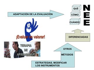 ADAPTACIÒN DE LA EVALUACIÒN QUÈ CÒMO CUÀNDO NEE DIFERENCIADAS OTROS MÈTODOS ESTRATEGIAS, MODIFICAR LOS INSTRUMENTOS 