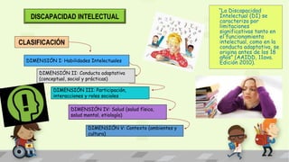 DISCAPACIDAD INTELECTUAL
CLASIFICACIÓN
“La Discapacidad
Intelectual (DI) se
caracteriza por
limitaciones
significativas tanto en
el funcionamiento
intelectual, como en la
conducta adaptativa, se
origina antes de los 18
años” (AAIDD, 11ava.
Edición 2010).
DIMENSIÓN V: Contexto (ambientes y
cultura)
DIMENSIÓN IV: Salud (salud física,
salud mental, etiología)
DIMENSIÓN III: Participación,
interacciones y roles sociales
DIMENSIÓN II: Conducta adaptativa
(conceptual, social y prácticas)
DIMENSIÓN I: Habilidades Intelectuales
 