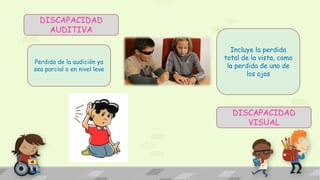 DISCAPACIDAD
AUDITIVA
DISCAPACIDAD
VISUAL
Incluye la perdida
total de la vista, como
la perdida de uno de
los ojos
Perdida de la audición ya
sea parcial o en nivel leve
 