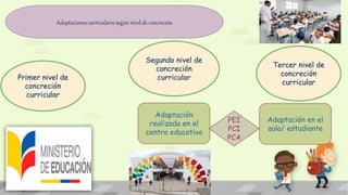 Adaptaciones curriculares según nivel de concreción
Primer nivel de
concreción
curricular
Segundo nivel de
concreción
curricular
Tercer nivel de
concreción
curricular
Adaptación
realizada en el
centro educativo
Adaptación en el
aula/ estudiante
PEI
PCI
PCA
 
