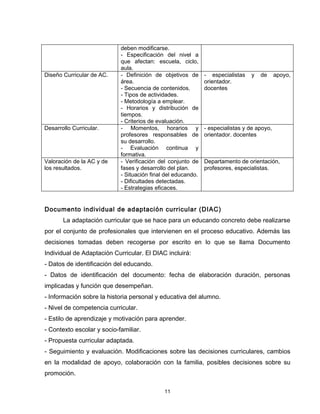 deben modificarse.
                            - Especificación del nivel a
                            que afectan: escuela, ciclo,
                            aula.
Diseño Curricular de AC.    - Definición de objetivos de      - especialistas   y   de      apoyo,
                            área.                             orientador.
                            - Secuencia de contenidos.        docentes
                            - Tipos de actividades.
                            - Metodología a emplear.
                            - Horarios y distribución de
                            tiempos.
                            - Criterios de evaluación.
Desarrollo Curricular.      - Momentos, horarios y            - especialistas y de apoyo,
                            profesores responsables de        orientador. docentes
                            su desarrollo.
                            - Evaluación continua y
                            formativa.
Valoración de la AC y de    - Verificación del conjunto de    Departamento de orientación,
los resultados.             fases y desarrollo del plan.      profesores, especialistas.
                            - Situación final del educando.
                            - Dificultades detectadas.
                            - Estrategias eficaces.


Documento individual de adaptación curricular (DIAC)
       La adaptación curricular que se hace para un educando concreto debe realizarse
por el conjunto de profesionales que intervienen en el proceso educativo. Además las
decisiones tomadas deben recogerse por escrito en lo que se llama Documento
Individual de Adaptación Curricular. El DIAC incluirá:
- Datos de identificación del educando.
- Datos de identificación del documento: fecha de elaboración duración, personas
implicadas y función que desempeñan.
- Información sobre la historia personal y educativa del alumno.
- Nivel de competencia curricular.
- Estilo de aprendizaje y motivación para aprender.
- Contexto escolar y socio-familiar.
- Propuesta curricular adaptada.
- Seguimiento y evaluación. Modificaciones sobre las decisiones curriculares, cambios
en la modalidad de apoyo, colaboración con la familia, posibles decisiones sobre su
promoción.

                                             11
 