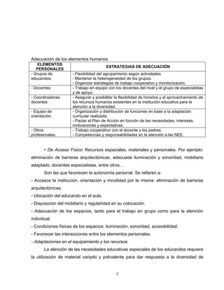 Adecuación de los elementos humanos
    ELEMENTOS
                                        ESTRATEGIAS DE ADECUACIÓN
   PERSONALES
- Grupos de          - Flexibilidad del agrupamiento según actividades.
educandos.           - Mantener la heterogeneidad de los grupos.
                     - Organizar estrategias de trabajo cooperativo y monitorización.
- Docentes           - Trabajo en equipo con los docentes del nivel y el grupo de especialistas
                     y de apoyo.
- Coordinadores      - Asegurar y posibilitar la flexibilidad de horarios y el aprovechamiento de
docentes             los recursos humanos existentes en la institución educativa para la
                     atención a la diversidad.
- Equipo de          - Organización y distribución de funciones en base a la adaptación
orientación.         curricular realizada.
                     - Pactar el Plan de Acción en función de las necesidades, intereses,
                     motivaciones y expectativas.
- Otros              - Trabajo cooperativo con el docente y los padres.
profesionales.       - Competencias y responsabilidades en la atención a las NEE.


       • De Acceso Físico: Recursos espaciales, materiales y personales. Por ejemplo:
eliminación de barreras arquitectónicas, adecuada iluminación y sonoridad, mobiliario
adaptado, docentes especialistas, entre otros…
       Son las que favorecen la autonomía personal. Se refieren a:
- Accesos la institución, orientación y movilidad por la misma: eliminación de barreras
arquitectónicas.
- Ubicación del educando en el aula.
- Disposición del mobiliario y regularidad en su colocación.
- Adecuación de los espacios, tanto para el trabajo en grupo como para la atención
individual.
- Condiciones físicas de los espacios: iluminación, sonoridad, accesibilidad.
- Favorecer las interacciones entre los elementos personales.
- Adaptaciones en el equipamiento y los recursos.
       La atención de las necesidades educativas especiales de los educandos requiere
la utilización de material variado y polivalente para dar respuesta a la diversidad de


                                              7
 