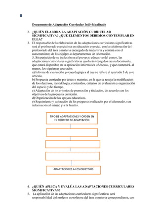 Documento de Adaptación Curricular Individualizado

2. ¿QUIÉN ELABORA LA ADAPTACIÓN CURRICULAR
   SIGNIFICATIVA? ¿QUÉ ELEMENTOS DEBEMOS CONTEMPLAR EN
   ELLA?
3. El responsable de la elaboración de las adaptaciones curriculares significativas
   será el profesorado especialista en educación especial, con la colaboración del
   profesorado del área o materia encargado de impartirla y contará con el
   asesoramiento de los equipos o departamentos de orientación.
   5. Sin perjuicio de su inclusión en el proyecto educativo del centro, las
   adaptaciones curriculares significativas quedarán recogidos en un documento,
   que estará disponible en la aplicación informática «Séneca», y que contendrá, al
   menos, los siguientes apartados:
   a) Informe de evaluación psicopedagógica al que se refiere el apartado 3 de este
   artículo.
   b) Propuesta curricular por áreas o materias, en la que se recoja la modificación
   de los objetivos, metodología, contenidos, criterios de evaluación y organización
   del espacio y del tiempo.
   c) Adaptación de los criterios de promoción y titulación, de acuerdo con los
   objetivos de la propuesta curricular.
   d) Organización de los apoyos educativos.
   e) Seguimiento y valoración de los progresos realizados por el alumnado, con
   información al mismo y a la familia.


                 TIPO DE ADAPTACIONES Y ORDEN EN
                    EL PROCESO DE ADAPTACIÓN


                  ADAPTACIONES EN LA EVALUACIÓN



                   ADAPTACIONES METODOLÓGICAS


                  ADAPTACIONES A LOS CONTENIDOS



                    ADAPTACIONES A LOS OBJETIVOS




4. ¿QUIÉN APLICA Y EVALÚA LAS ADAPTACIONES CURRICULARES
   SIGNIFICATIVAS?
5. La aplicación de las adaptaciones curriculares significativas será
   responsabilidad del profesor o profesora del área o materia correspondiente, con
 
