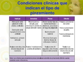 Condiciones clínicas que
   indican el tipo de
     pinzamiento
 