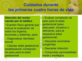 Cuidados durante
  las primeras cuatro horas de vida
Atención del recién           – Evaluar correlación de
nacido por el médico          peso para la edad
• Examen físico general que   gestacional (peso
incluye la evaluación de      adecuado, excesivo o
todos los órganos,            deficiente, para la
funciones y sistemas, para:   respectiva edad
– Diagnosticar identidad      gestacional)
sexual                        – Descartar anomalías
– Calcular edad gestacional   congénitas
estableciendo correlación     – Descartar infección
de peso para la edad          – Comprobar permeabilidad
gestacional                   rectal y esofágica
 