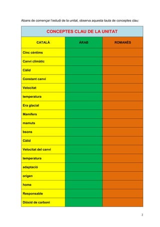 2
Abans de començar l’estudi de la unitat, observa aquesta taula de conceptes clau:
CONCEPTES CLAU DE LA UNITAT
CATALÀ ÀRAB ROMANÈS
Cinc cèntims
Canvi climàtic
Càlid
Constant canvi
Velocitat
temperatura
Era glacial
Mamífers
mamuts
bsons
Càlid
Velocitat del canvi
temperatura
adaptació
origen
home
Responsable
Diòxid de carboni
 