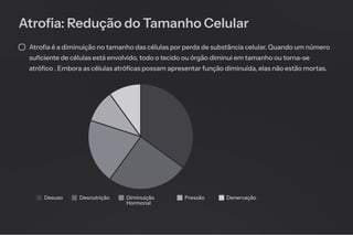 Atrofia: Redução do Tamanho Celular
Atrofia é a diminuição no tamanho das células por perda de substância celular. Quando um número
suficiente de células está envolvido, todo o tecido ou órgão diminui em tamanho ou torna-se
atrófico . Embora as células atróficas possam apresentar função diminuída, elas não estão mortas.
Desuso Desnutrição Diminuição
Hormonal
Pressão Denervação
 