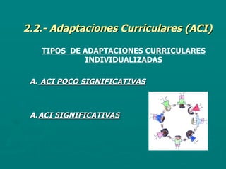 2.2.- Adaptaciones Curriculares (ACI) ACI POCO SIGNIFICATIVAS ACI SIGNIFICATIVAS TIPOS  DE ADAPTACIONES CURRICULARES   INDIVIDUALIZADAS 