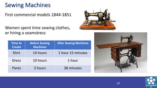 Sewing Machines
First commercial models 1844-1851
Women spent time sewing clothes,
or hiring a seamstress
Time to
Create
B...