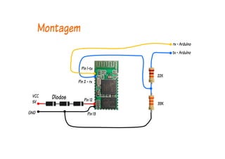 Montagem
Diodos Pin 12
Pin 13
VCC
5V
GND
22K
33K
Pin 2 - rx
tx - Arduino
rx - Arduino
Pin 1-tx
 