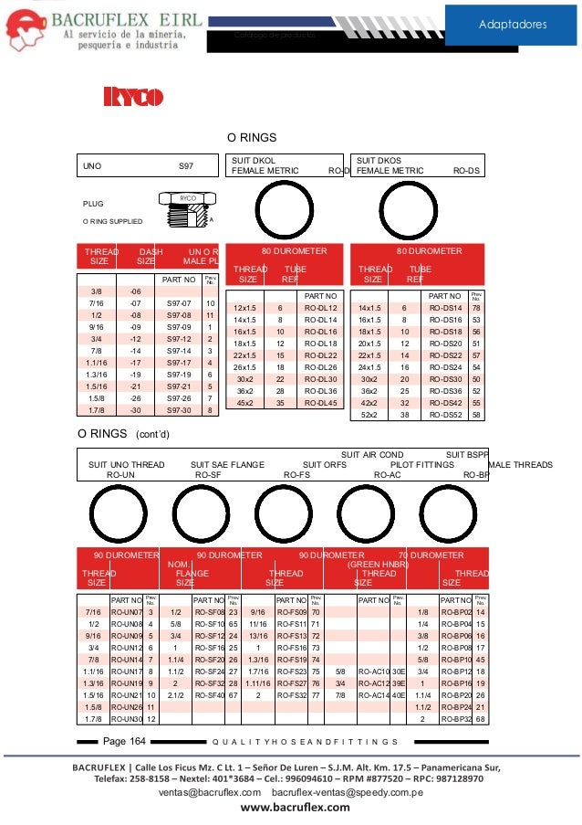 adaptadores hidraulicos dash o ring size chart