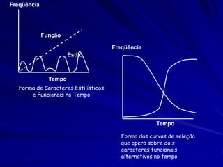 Freqüência




             Função

                                      Freqüência
                       Estilo



               Tempo
   Forma de Caracteres Estilísticos
       e Funcionais no Tempo




                                                     Tempo

                                         Forma das curvas de seleção
                                         que opera sobre dois
                                         caracteres funcionais
                                         alternativos no tempo
 