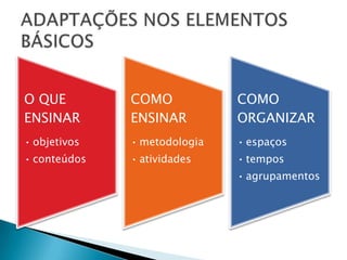 ADAPTAÇÕES NOS ELEMENTOS BÁSICOS