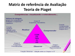 Matriz de referência de Avaliação
Teoria de Piaget
 