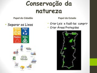 Conservação da
natureza
Papel do Cidadão
• Separar os Lixos
Papel do Estado
• Criar Leis e fazê-las cumprir
• Criar Áreas Protegidas
 