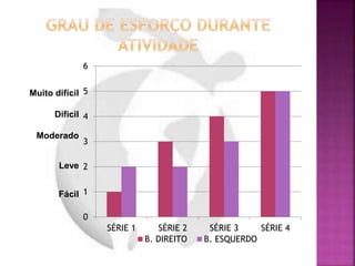 0
1
2
3
4
5
6
SÉRIE 1 SÉRIE 2 SÉRIE 3 SÉRIE 4
B. DIREITO B. ESQUERDO
Muito difícil
Difícil
Moderado
Leve
Fácil
 