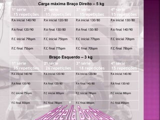 1º série
15 repetições
2º série
15 repetições
3º série
15repetições
4º série
15 repetições
P.A inicial 140/90 P.A inicial 120/80 P.A inicial 130/80 P.A inicial 130/80
P.A final 120/90 P.A final 130/80 P.A final 130/80 P.A final 140/90
F.C inicial 79bpm F.C inicial 75bpm F.C inicial 77bpm F.C inicial 70bpm
F.C final 75bpm F.C final 77bpm F.C final 70bpm F.C final 78bpm
Carga máxima Braço Direito – 5 kg
Braço Esquerdo – 3 kg
1º série
35 repetições
2º série
26 repetições
3º série
18 repetições
4º série
15 repetições
P.A inicial 140/90 P.A inicial 120/80 P.A inicial 120/80 P.A inicial 140/80
P.A final 120/90 P.A final 120/80 P.A final 140/80 P.A final 130/60
F.C inicial 75bpm F.C inicial 80bpm F.C inicial 78bpm F.C inicial 88bpm
F.C final 80bpm F.C final 78bpm F.C final 88bpm F.C final 85bpm
 