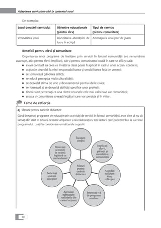 De exemplu:
Locul derulårii serviciului Obiective educaÆionale
(pentru elev)
Tipul de serviciu
(pentru comunitate)
Vecinåtatea çcolii Dezvoltarea abilitåÆilor de
lucru în echipå
Amenajarea unui parc de joacå
Beneficii pentru elevi çi comunitate
Organizarea unor programe de învåÆare prin servicii în folosul comunitåÆii are nenumårate
avantaje, atât pentru elevii implicaÆi, cât çi pentru comunitatea localå în care se aflå çcoala:
■ elevii constatå cå ceea ce învaÆå la claså poate fi aplicat în cadrul unor acÆiuni concrete;
■ acÆiunile dezvoltå la elevi responsabilitatea çi sensibilitatea faÆå de semeni;
■ se stimuleazå gândirea criticå;
■ se educå percepÆia multiculturalitåÆii;
■ se dezvoltå stima de sine çi devotamentul pentru ideile civice;
■ se formeazå çi se dezvoltå abilitåÆi specifice unor profesii ;
■ tinerii sunt percepuÆi ca una dintre resursele cele mai valoroase ale comunitåÆii;
■ çcoala si comunitatea creeazå legåturi care vor persista çi în viitor.
Teme de reflecÆie
a) Sfaturi pentru cadrele didactice
Când dezvoltaÆi programe de educaÆie prin activitåÆi de servicii în folosul comunitåÆii, este bine så nu vå
lansaÆi din start în acÆiuni de mare amploare çi så colaboraÆi cu toÆi factorii care pot contribui la succesul
programului. LuaÆi în considerare urmåtoarele sugestii:
30
Adaptarea curriculum-ului la contextul rural
 