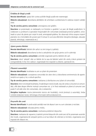 Grådina de lângå çcoalå
Nevoia identificatå: spaÆiul din curtea çcolii/de lângå çcoalå este neamenajat.
Obiectiv educaÆional: dezvoltarea abilitåÆilor de schimbare a ambientului în vederea creçterii calitåÆii
vieÆii.
Tip de serviciu pentru comunitate: amenajarea unei grådini.
Descriere: se proiecteazå, se realizeazå çi se întreÆine o gradinå / un parc de lângå çcoalå-elevii, în
colaborare cu profesorii çi specialiçti /responsabili din comunitate (realizeazå proiectul grådinii, cerce-
teazå ce soiuri de plante pot creçte în zonå, amenajeazå grådina, fac observaÆii zilnice asupra creçterii
plantelor etc.) ActivitåÆile din proiect pot fi incluse în curricula diferitelor discipline (biologie, educaÆie
plasticå, tehnologii, matematicå etc.)
Ajutor pentru båtrâni
Nevoia identificatå: båtrânii din aziluri se simt singuri çi påråsiÆi.
Obiectiv educaÆional: dezvoltarea la elevi a atitudinilor de sprijin pentru cei în suferinÆå.
Tip de serviciu pentru comunitate: activitåÆi organizate pentru båtrânii din azil.
Descriere: elevii ‘adoptå’ câte un båtrân de la casa de båtrâni/ azilul din zonå çi devin prieteni de
corespondenÆå, le fac mici cadouri, organizeazå mici expoziÆii cu desene, spectacole etc.
Pliantul comunitåÆii
Nevoia identificatå: localitatea nu are un pliant de prezentare.
Obiectiv educaÆional: cunoaçterea comunitåÆii de cåtre elevi çi dezvoltarea sentimentului de aparte-
nenÆå la un spaÆiu çi la o culturå specifice.
Tip de serviciu pentru comunitate: realizarea çi distribuirea unui pliant al comunitåÆii.
Descriere: elevii cerceteazå localitatea, învaÆå despre istoria localå, stau de vorba cu locuitori ai comuni-
tåÆii, aflå date despre diferite instituÆii comunitare etc. çi în final realizeazå un pliant al comunei care
poate fi util atât celor din comunitate, cât çi vizitatorilor.
Discipline implicate: istoria (elementele istorice ale localitåÆii), civicå (instituÆii çi autoritåÆi), limba
românå (redactare texte), tehnologia informaÆiei (tehnoredactare) etc.
Deçeurile din zonå
Nevoia identificatå: în zonå existå cantitåÆi mari de deçeuri care nu sunt colectate çi reciclate.
Obiectiv educaÆional: educaÆia pentru mediu.
Tip de serviciu pentru comunitate: rezolvarea problemei deçeurilor.
Descriere: realizarea de rapoarte çi statistici privind deçeurile din zonå care så fie prezentate autoritå-
Æilor locale, organizarea de campanii pentru a se lua måsuri de colectare çi reciclare, organizarea unor
expoziÆii din deçeuri etc.
32
Adaptarea curriculum-ului la contextul rural
 