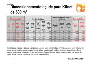 Módulo 5

Dimensionamento açude para Kifnet
de 500 m2

Tamanho açude

Água necessaria para o
sistema

Perdas de água
Numer
o de
dias de
perda

Coluna
de
água
perdid
a
(m/dia)

Água
perdid
a no
açude
por
ano
(m3)

Água
perdid
a no
açude
por dia
(m3)

Largu
ra
(m)

Com
prim
ento
(m)

Altur
a
médi
a (m)

água
armaz
enada
(m3)

Perda
diária
de
água
(mm/di
a/m2)

11,5

6

2

138

0,003

365

1,1

75,6

0,2

0,25

250

12

13

1,5

234

0,003

365

1,1

170,8

0,5

0,25

25

25

1,2

750

0,003

365

1,1

684,4

1,9

25

25

1

625

0,003

365

1,1

684,4

50

50

0,6

1500

0,003

365

1,1

2737,5

Balanço hidrico
Balanço
hidrico
(m3)

Numero
de dias
de
produção
por ano

62,5

-0,1

365

250

62,5

0,7

365

0,25

250

62,5

3,1

365

1,9

0,25

250

62,5

-121,9

293

7,5

0,25

250

62,5

-1300,0

193

água diária
necessaria
(m3)

Dias de
irrigaçã
o por
ano

água
necessari
a por ano
(m3)

Esta tabela mostra o balaço hídrico dos açudes com um kifnet de 500 m2. Açudes com volume de
água armazenada menor mas com uma altura media maior podem fornecer água o ano inteiro
para o sistema de irrigação porque tem menor desperdício de água: a evaporação e a perda de
água é maior em açudes que são rasos e estendidos.
8

 