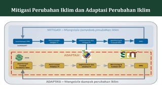 Mitigasi Perubahan Iklim dan Adaptasi Perubahan Iklim
 