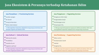 Jasa Ekosistem & Perannya terhadap Ketahanan Iklim
Jasa Penyediaan | Provisioning Services
Sumber pangan
Air bersih
Energi terbarukan
Bahan obat-obatan
→ Meningkatkan kapasitas adaptif & mengurangi sensitivitas dari
dampak negative perubahan iklim
Jasa Pengaturan | Regulating Services
Pengaturan iklim lokal
Pengendalian banjir
Perlindungan erosi
Penyerapan CO₂
→ Mengurangi keterpaparan (exposure) akibat perubahan iklim dan
meningkatkan kapasitas adaptif serta mengurangi sensitivitas
Jasa Kultural | Cultural Services
Rekreasi & wisata
Pendidikan
Estetika & seni
Kegiatan spiritual
→ Meningkatkan kapasitas adaptif & mengurangi sensitivitas dari
dampak negatif perubahan iklim
Jasa Pendukung | Supporting Services
Siklus nutrisi
Pembentukan tanah
Habitat
Penghasil O₂
→ Mengurangi keterpaparan (exposure) akibat perubahan iklim dan
meningkatkan kapasitas adaptif serta mengurangi sensitivitas
 