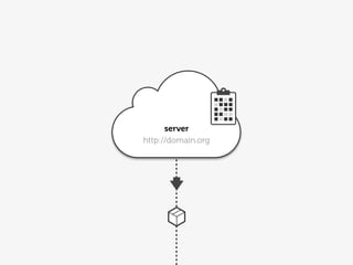 server
http://domain.org
 