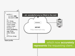 {
	
  	
  width:{
                               ...ah, wonderful you've ﬁlled in the rest!
	
  	
  	
  	
  screen:800,
	
  	
  	
  	
  document:800
	
  	
  },
	
  	
  xhr:true,
	
  	
  canvas:true,
	
  	
  flash:true,
	
  	
  video:true,
	
  	
  formats:{                            server
	
  	
  h264:probably,                 http://domain.org
	
  	
  ogg:true,
	
  	
  webm:false
	
  	
  },
	
  	
  offline:true
}
Client proﬁle
                                                     which now accurately
                                           represents the requesting client...
 