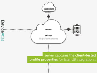 tacit data




            server
      http://domain.org




         server captures the client-tested
proﬁle properties for later dB integration...
 