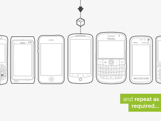 and repeat as
   required...
 