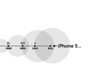 3G     3GS     4

2008   2009   2010   2011
                            iPhone 5...
 