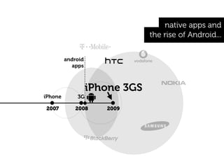 native apps and
                                the rise of Android...


         android
           apps



                   iPhone 3GS
iPhone       3G

2007         2008     2009
 