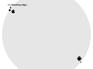 the bleeding edge...
 