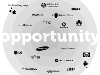 the bleeding edge...



                       +   'ish via China




opportunity
 