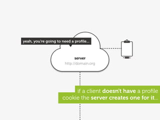 yeah, you're going to need a proﬁle...



                             server
                       http://domain.org




                           if a client doesn't have a proﬁle
                      cookie the server creates one for it...
 