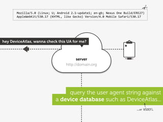 Mozilla/5.0	
  (Linux;	
  U;	
  Android	
  2.1-­‐update1;	
  en-­‐gb;	
  Nexus	
  One	
  Build/ERE27)	
  
       AppleWebKit/530.17	
  (KHTML,	
  like	
  Gecko)	
  Version/4.0	
  Mobile	
  Safari/530.17




hey DeviceAtlas, wanna check this UA for me?



                                                     server
                                               http://domain.org




                                           query the user agent string against
                                      a device database such as DeviceAtlas...
                                                                                                        ...or WURFL
 
