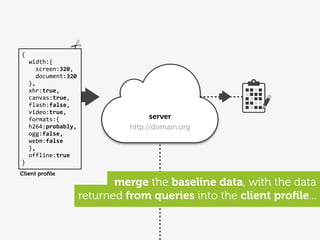 {
	
  	
  width:{
	
  	
  	
  	
  screen:320,
	
  	
  	
  	
  document:320
	
  	
  },
	
  	
  xhr:true,
	
  	
  canvas:true,
	
  	
  flash:false,
	
  	
  video:true,
	
  	
  formats:{                              server
	
  	
  h264:probably,                   http://domain.org
	
  	
  ogg:false,
	
  	
  webm:false
	
  	
  },
	
  	
  offline:true
}
Client proﬁle
                                      merge the baseline data, with the data
                               returned from queries into the client proﬁle...
 