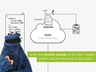cookie

{
	
  	
  width:{                   document
	
  	
  	
  	
  screen:320,
	
  	
  	
  	
  document:320
	
  	
  },
	
  	
  xhr:true,                             response
	
  	
  canvas:true,
	
  	
  flash:false,
	
  	
  video:true,
	
  	
  formats:{                           server
	
  	
  h264:probably,                http://domain.org
	
  	
  ogg:false,
	
  	
  webm:false
	
  	
  },
	
  	
  offline:true
}
Client proﬁle
                               write the proﬁle cookie to the doc header
                                     which will be returned to the client...
 