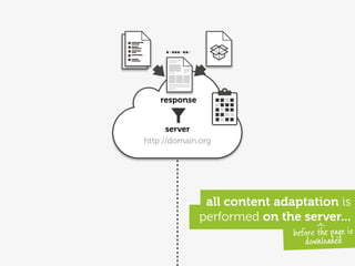 response


      server
http://domain.org




                all content adaptation is
               performed on the server...
                               before the page is
                                  downloaded
 