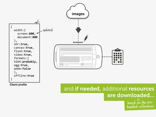 images


{
	
  	
  width:{                updated
	
  	
  	
  	
  screen:800,
	
  	
  	
  	
  document:800
	
  	
  },
	
  	
  xhr:true,
	
  	
  canvas:true,
	
  	
  flash:true,
	
  	
  video:true,
	
  	
  formats:{
	
  	
  h264:probably,
	
  	
  ogg:true,
	
  	
  webm:false
	
  	
  },
	
  	
  offline:true
}
Client proﬁle
                                         and if needed, additional resources
                                                          are downloaded...
                                                                 based on the pre-
                                                                 bundled references
 
