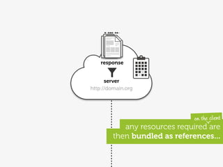 response


      server
http://domain.org




                              on the client
            any resources required are
         then bundled as references...
 